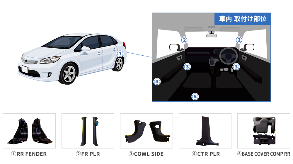 自動車部品